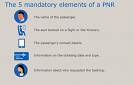 What are the 5 mandatory elements of a PNR