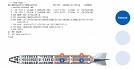 How to reissue a ticket with a residual value EMD using ATC