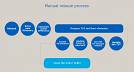 How to manually reissue a ticket with a penalty fee EMD