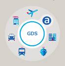 What is Amadeus Central System?